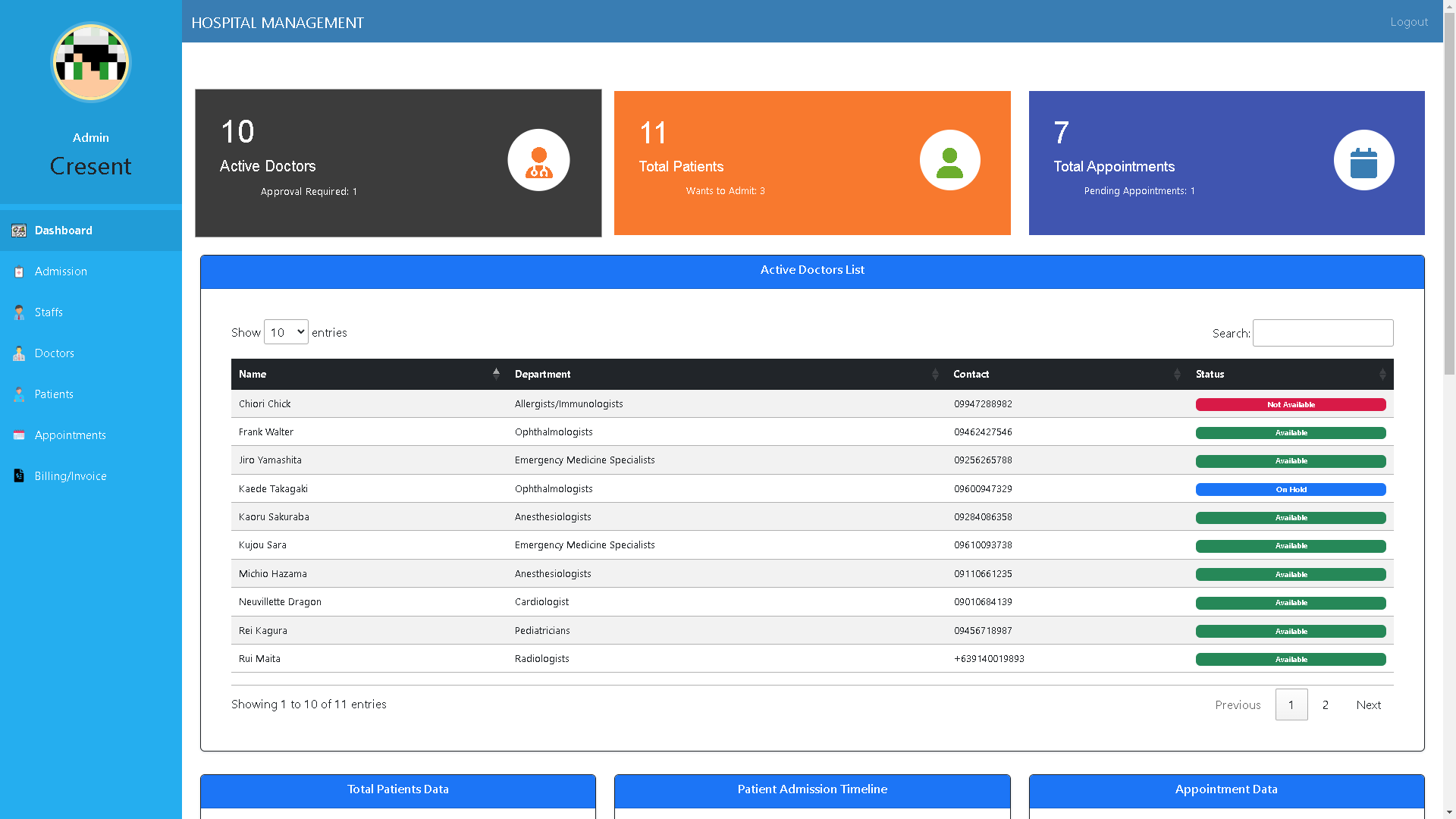 Admin Dashboard1