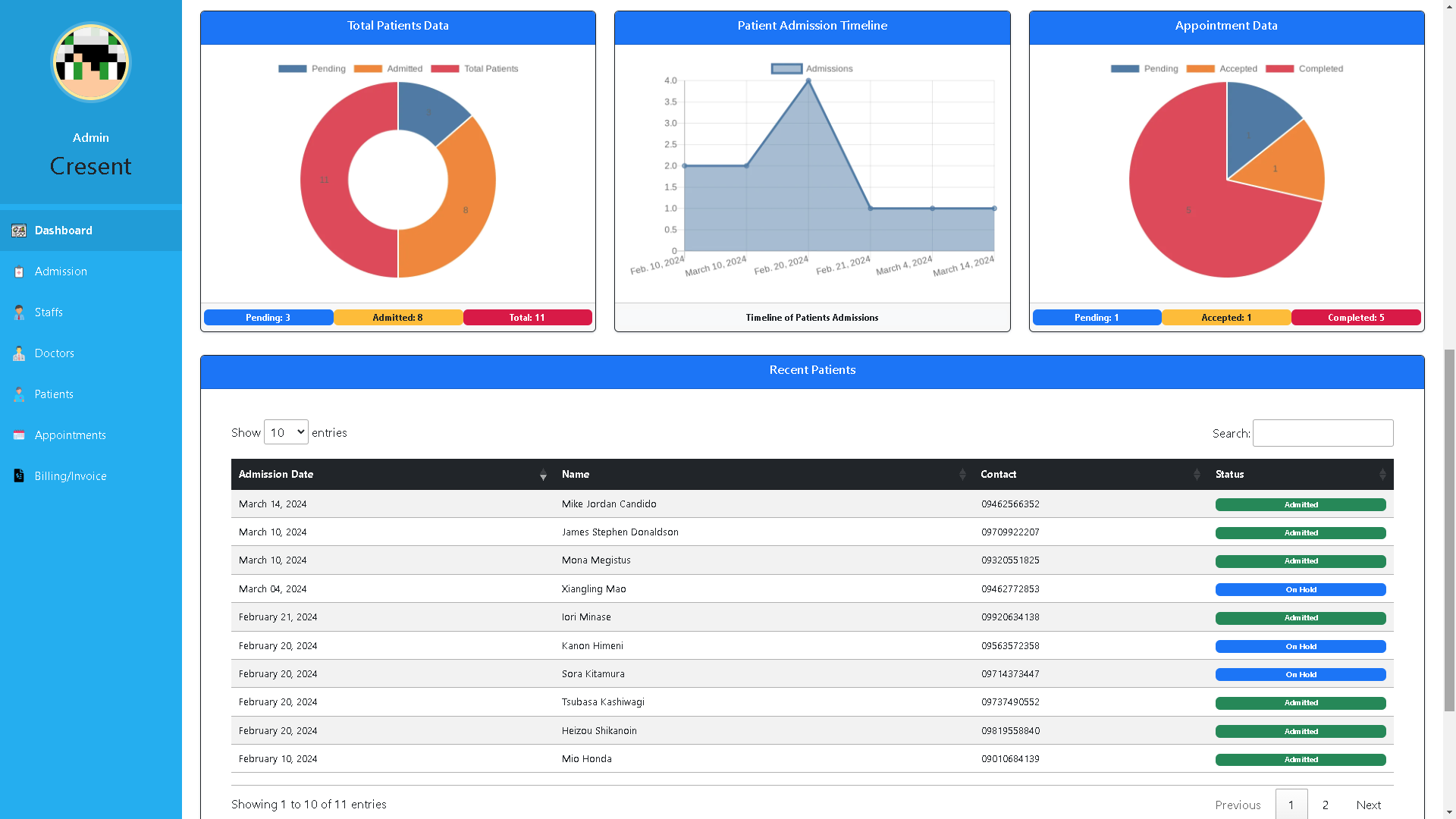 Admin Dashboard2